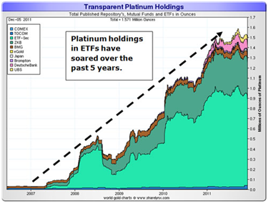 platinum chart 7