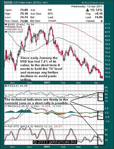 $USD