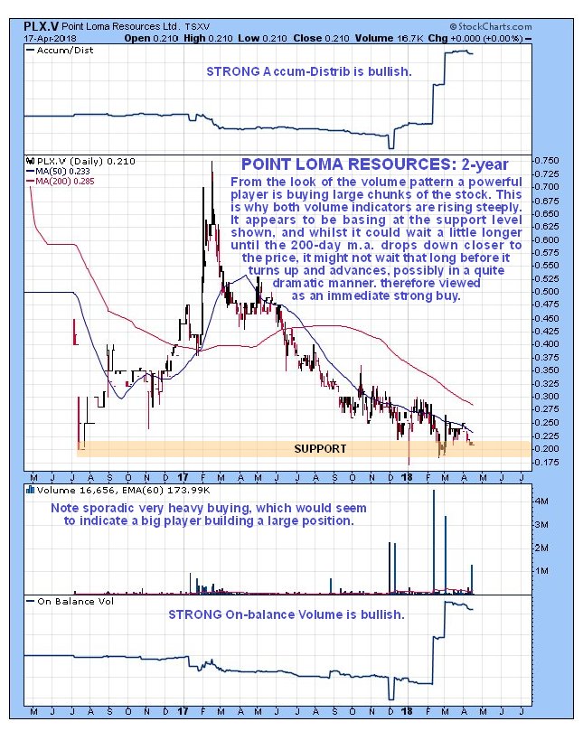 Energy Stock Under Heavy Accumulation