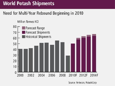 rick mills potash
