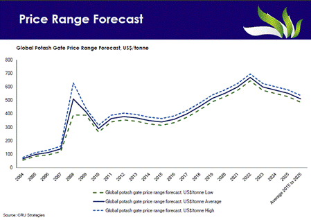 rick mills potash