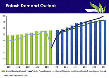 rick mills potash