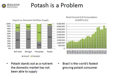 rick mills potash