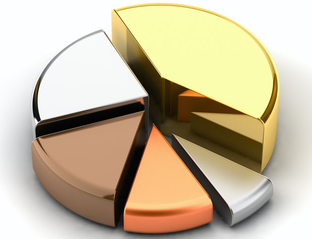 Base Metal Chart