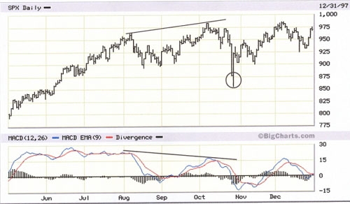 panic crash gold