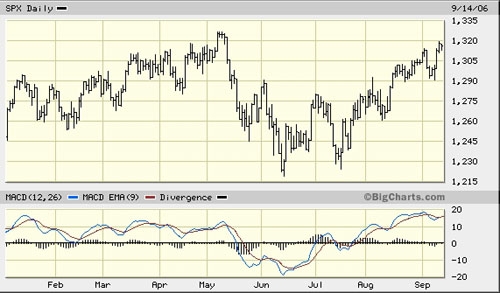 panic crash gold