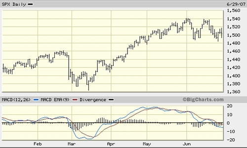 panic crash gold