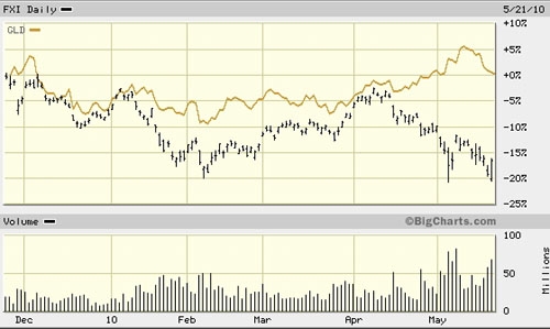 panic crash gold