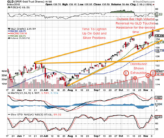 GLD SPDR Gold Trust Shares