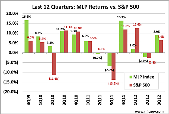 q3mlp2