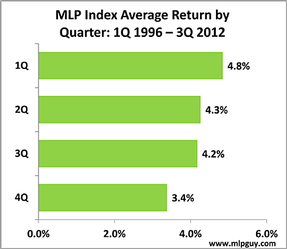 q3mlp5