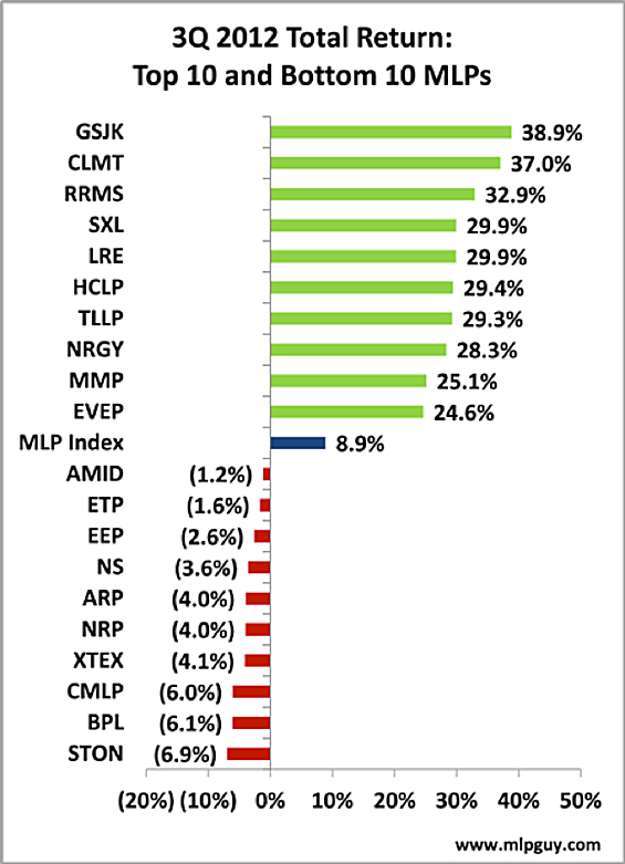 q3mlp7