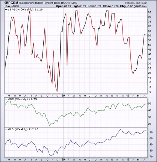 $BPGDM