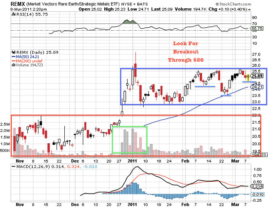 REEs, Gold, Investing