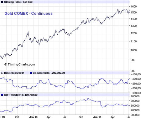 Gold, Investing, Jordan Roy-Byrne