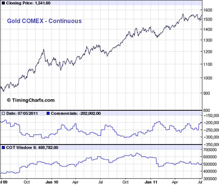 Gold, Investing, Jordan Roy-Byrne