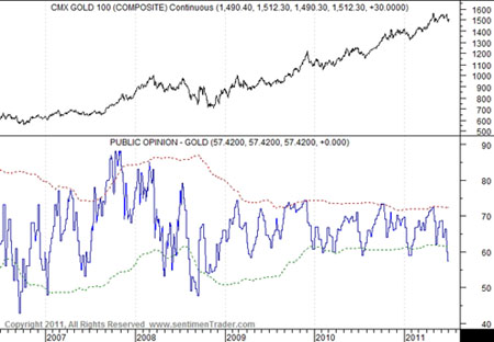 Gold, Investing, Jordan Roy-Byrne