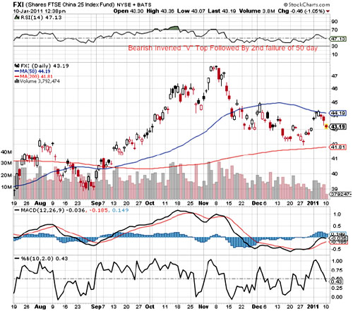 gold, silver, REEs, investing