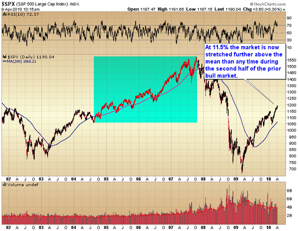 S&P 500 Large Cap Index