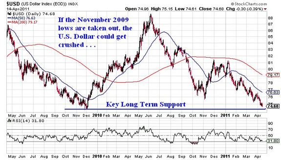 $USD