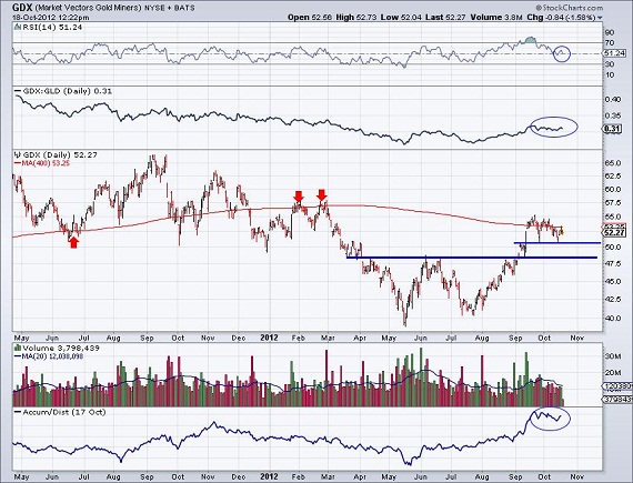 roy gold investing