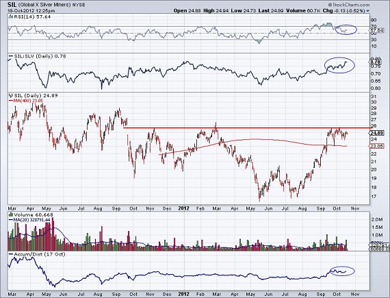 roy gold investing