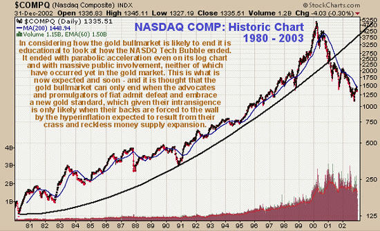 $COMPQ 12/31/02