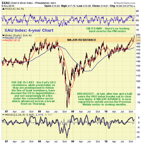 $XAU 11/5/10