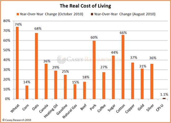 The Real Cost of Living (10/26/10)