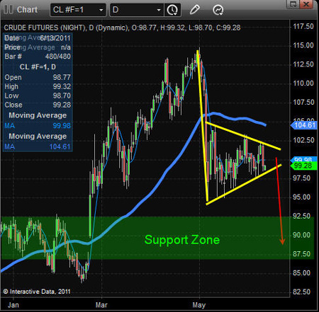 Oil, Investing, Chris Vermeulen