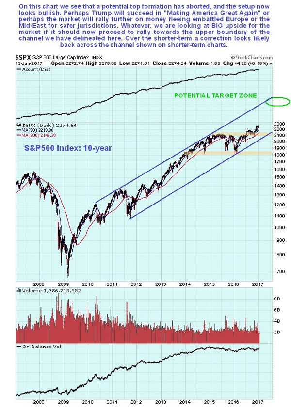 s&p10yr