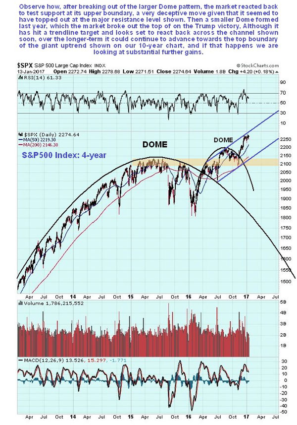 s&p4yr