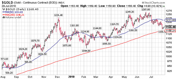 Gold 7/29/10