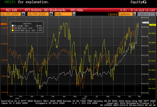 Equity G