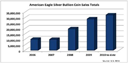 silver coins