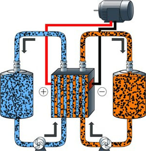 Semi-solid flow cell