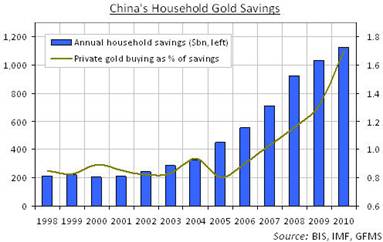 gold_prices_julian_phillips europe debt