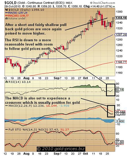 $GOLD 10/29/10