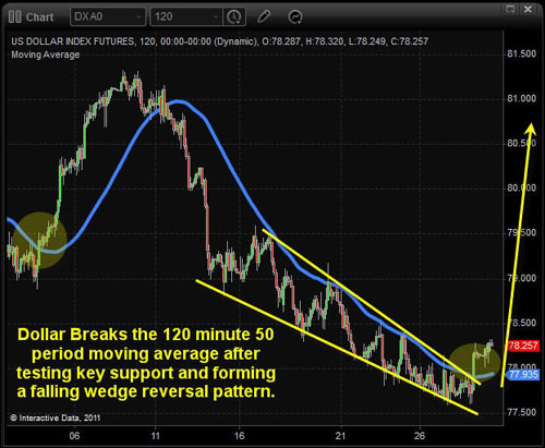 U.S. Dollar Index futures