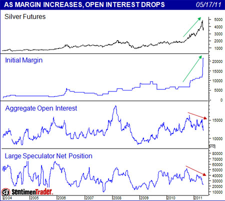 Short Covering Led to Silver's Parabolic Rise