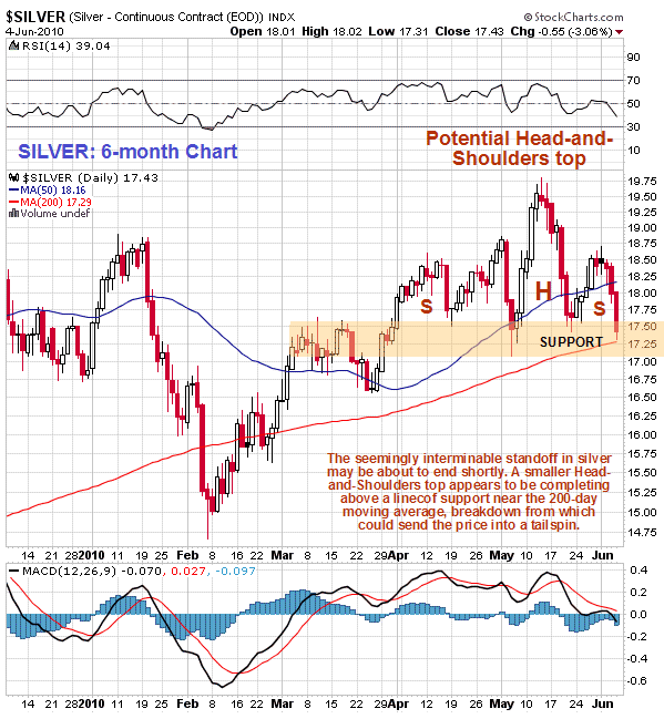clive_maund_silver