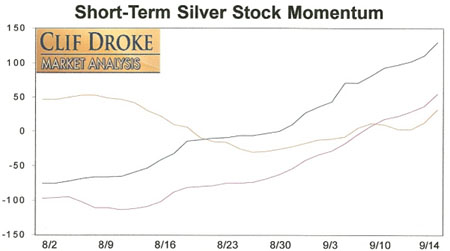 droke gold