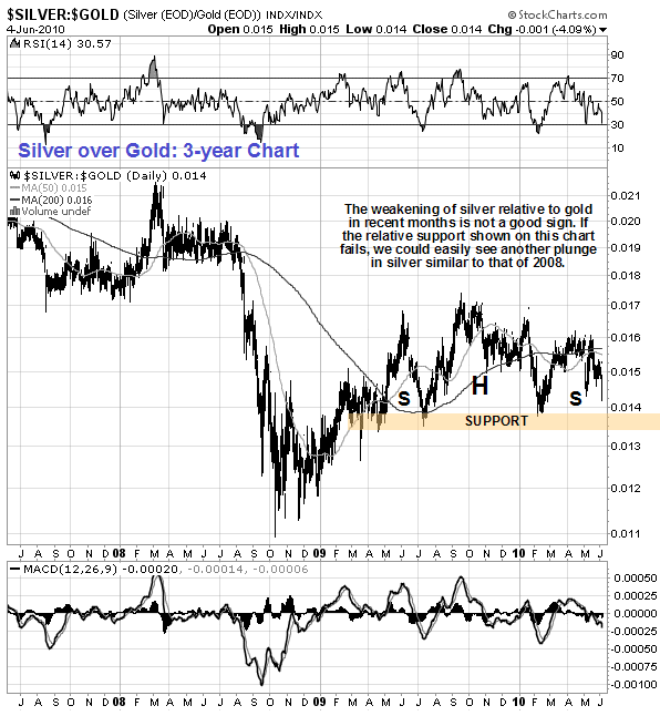 clive_maund_silver