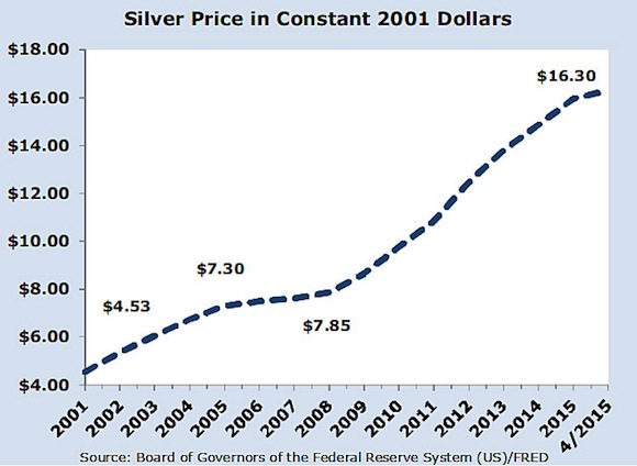 silverprices