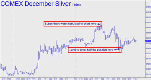 Comex December Silver