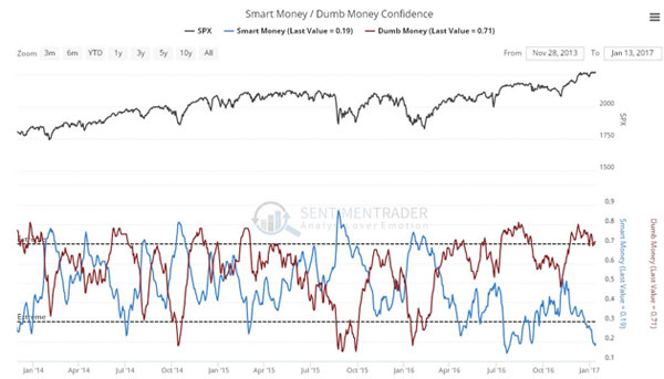 smartmoney