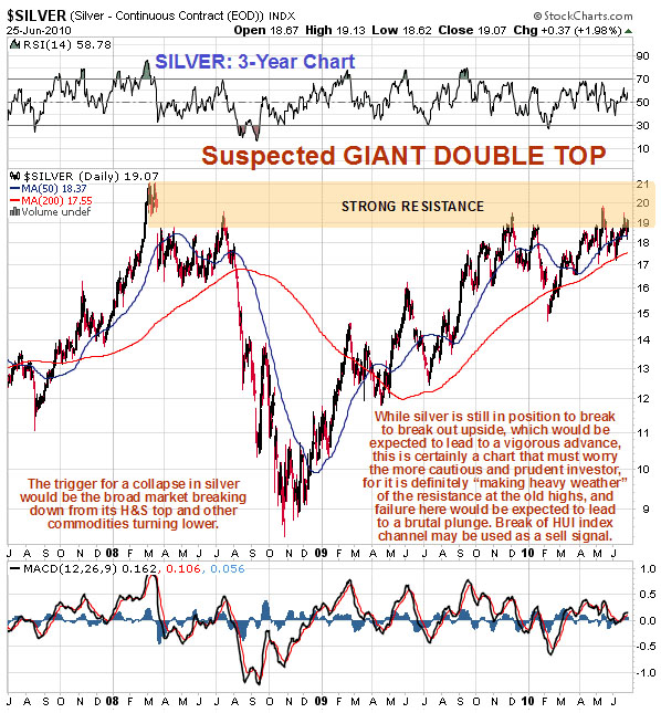 clive_maund_silver