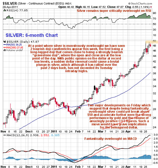 $SILVER 4/29/11