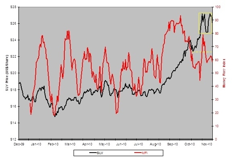 silver overextended