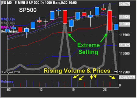 SP500